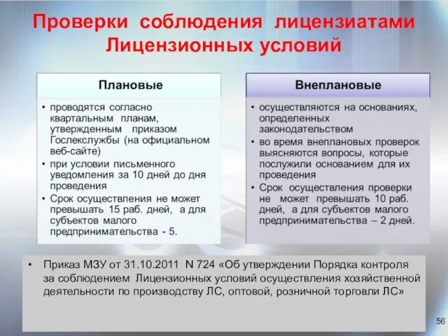 Проверки соблюдения лицензиатами Лицензионных условий Приказ МЗУ от 31.10.2011 N 724