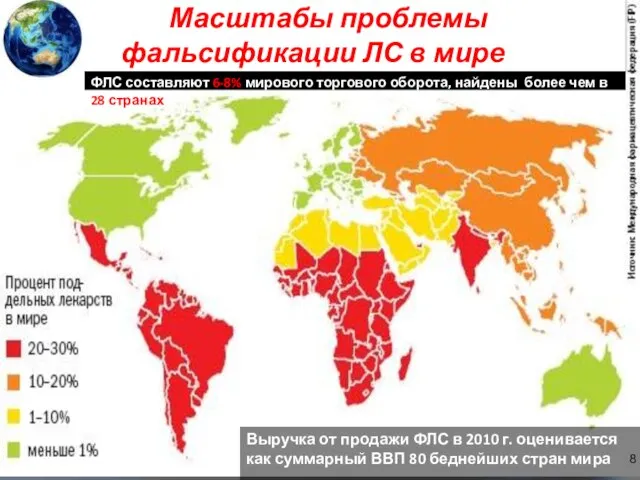 Масштабы проблемы фальсификации ЛС в мире Выручка от продажи ФЛС в