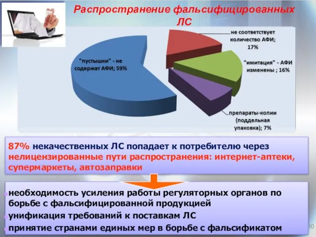 необходимость усиления работы регуляторных органов по борьбе с фальсифицированной продукцией унификация