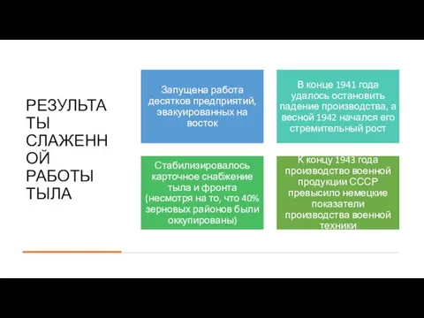 РЕЗУЛЬТАТЫ СЛАЖЕННОЙ РАБОТЫ ТЫЛА