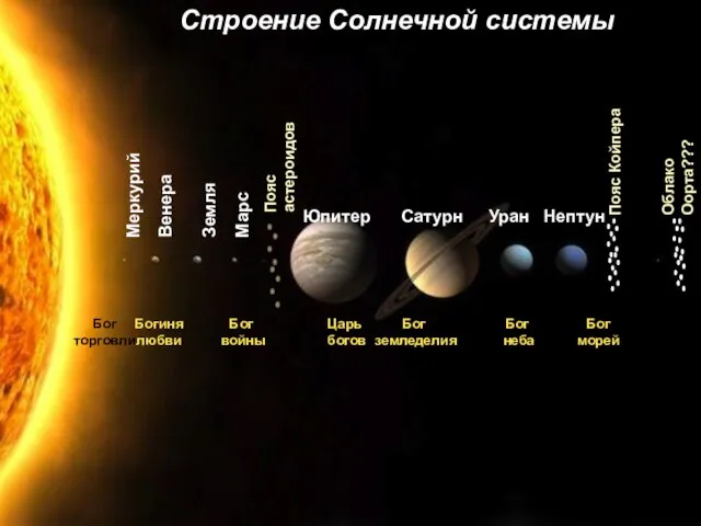 Бог торговли Богиня любви Бог войны Царь богов Бог земледелия Бог