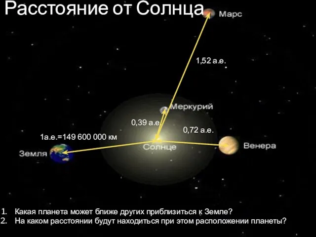 Расстояние от Солнца 0,39 а.е. 1,52 а.е. 1а.е.=149 600 000 км