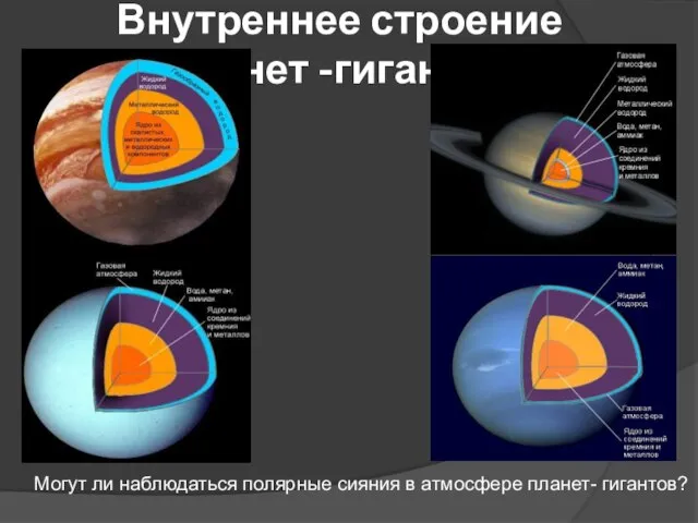 Внутреннее строение планет -гигантов Могут ли наблюдаться полярные сияния в атмосфере планет- гигантов?