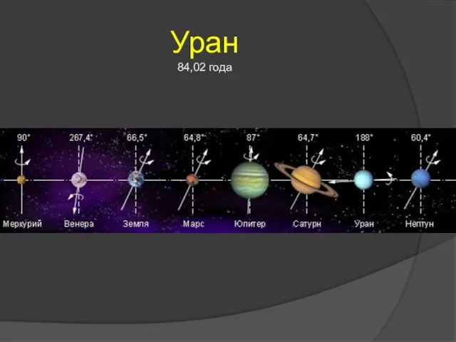 Уран 84,02 года