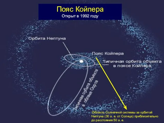 Область Солнечной системы за орбитой Нептуна (30 а. е. от Солнца)