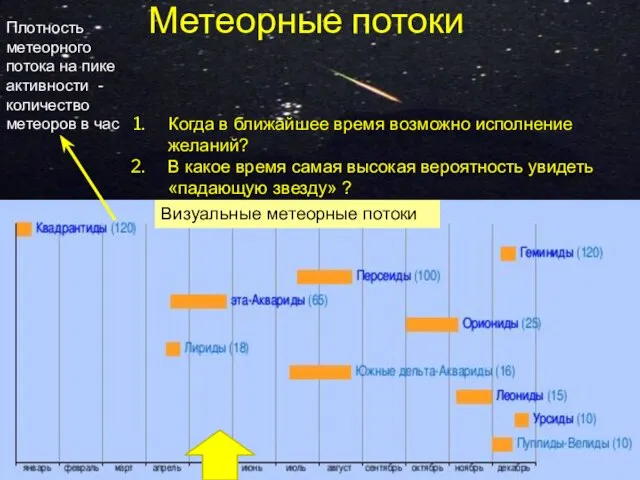 Плотность метеорного потока на пике активности -количество метеоров в час Визуальные