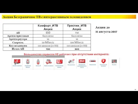 Акция Безграничное ТВ с интерактивным телевидением Большинство сервисов НЕ работает при