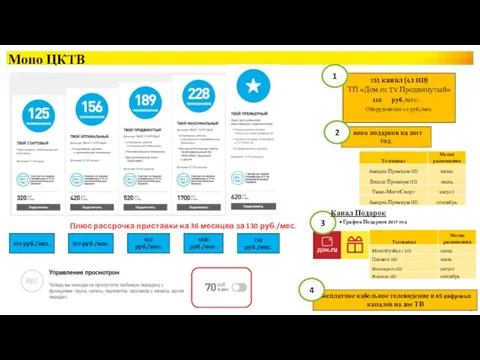 450 руб./мес. 550 руб./мес. 750 руб./мес. 1830 руб./мес. 650 руб./мес. Моно
