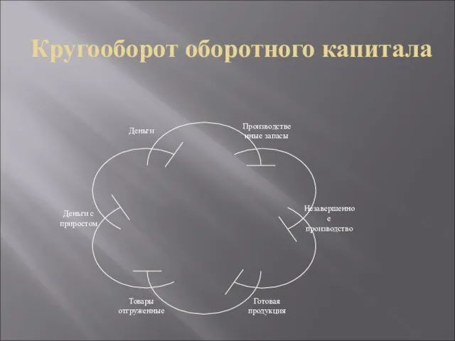 Кругооборот оборотного капитала