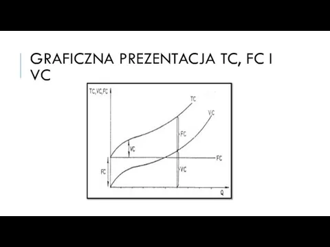 GRAFICZNA PREZENTACJA TC, FC I VC