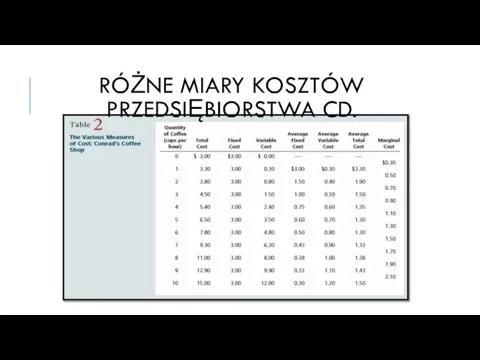 RÓŻNE MIARY KOSZTÓW PRZEDSIĘBIORSTWA CD.