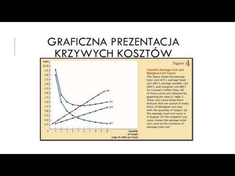 GRAFICZNA PREZENTACJA KRZYWYCH KOSZTÓW