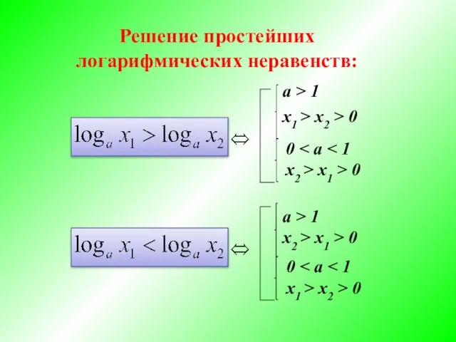 Решение простейших логарифмических неравенств: a > 1 x1 > x2 >