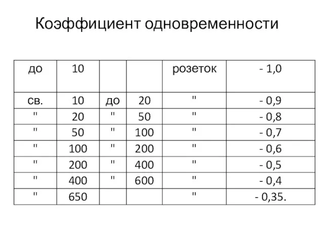 Коэффициент одновременности