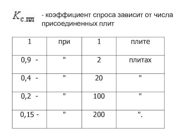 - коэффициент спроса зависит от числа присоединенных плит