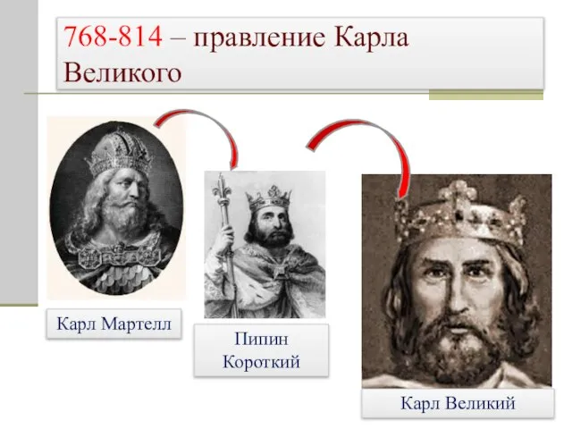 768-814 – правление Карла Великого Карл Мартелл Пипин Короткий Карл Великий