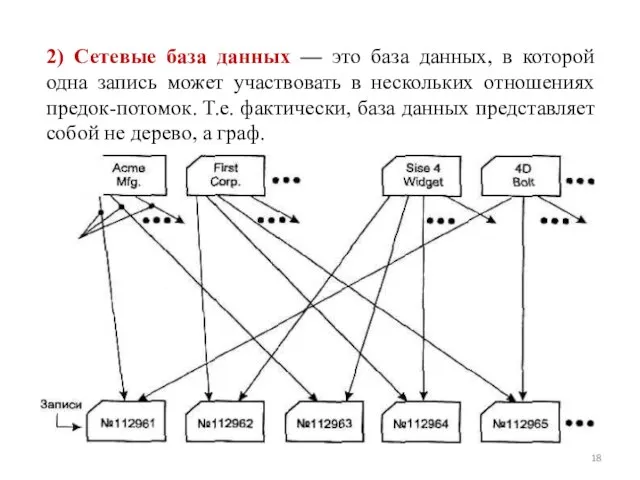 2) Сетевые база данных — это база данных, в которой одна