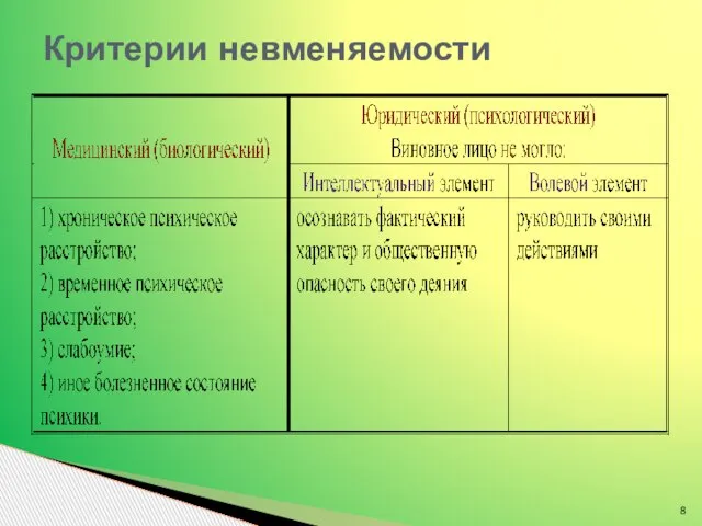 Критерии невменяемости