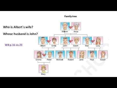 WB p.16 ex.23 Who is Albert`s wife? Whose husband is John?