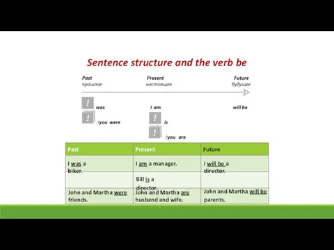 Sentence structure and the verb be I was a biker. John