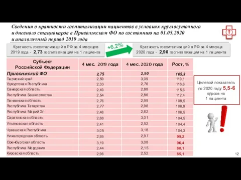 343 134 21 30 Сведения о кратности госпитализации пациентов в условиях