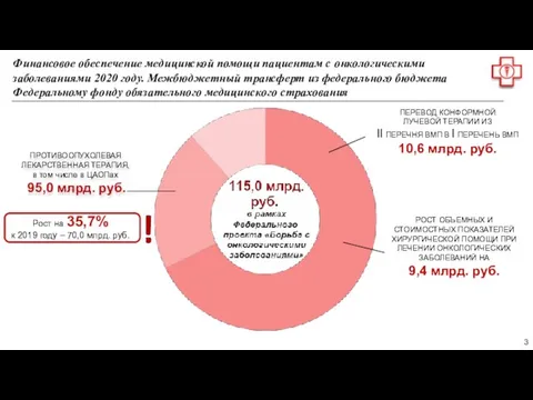 Проект «Борьба с онкологическими заболеваниями» ПРОТИВООПУХОЛЕВАЯ ЛЕКАРСТВЕННАЯ ТЕРАПИЯ, в том числе