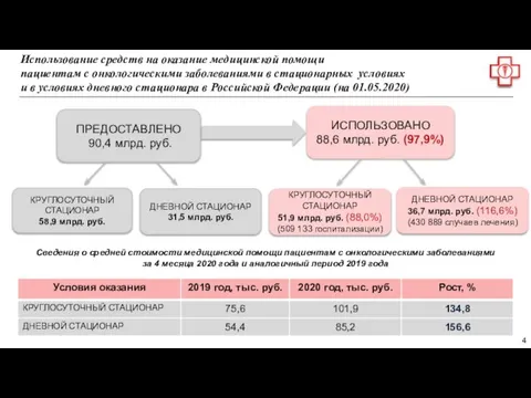 Использование средств на оказание медицинской помощи пациентам с онкологическими заболеваниями в