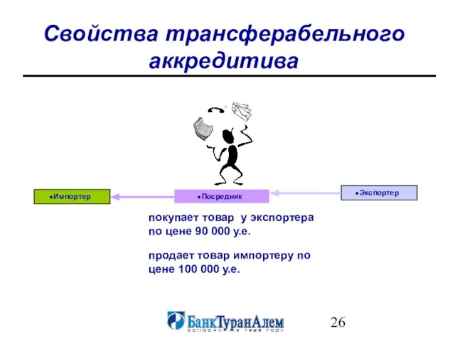 Свойства трансферабельного аккредитива Импортер Экспортер Посредник продает товар импортеру по цене