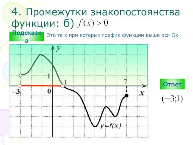 4. Промежутки знакопостоянства функции: б) Ответ y=f(x) Подсказка Это те х