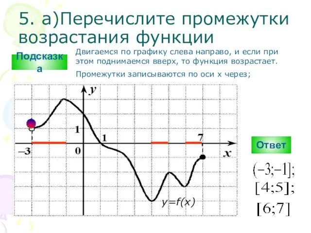 5. а)Перечислите промежутки возрастания функции Ответ y=f(x) Подсказка Двигаемся по графику