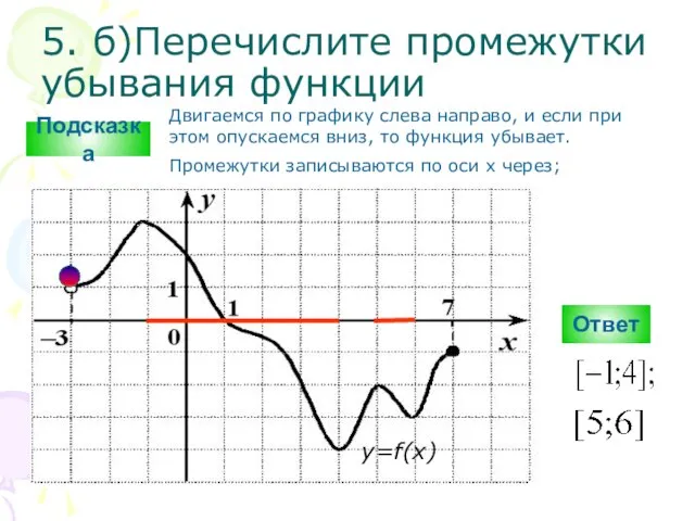 5. б)Перечислите промежутки убывания функции Ответ y=f(x) Подсказка Двигаемся по графику