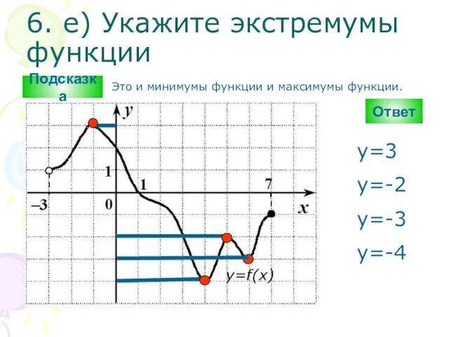 6. е) Укажите экстремумы функции Ответ y=f(x) y=3 y=-2 y=-3 y=-4