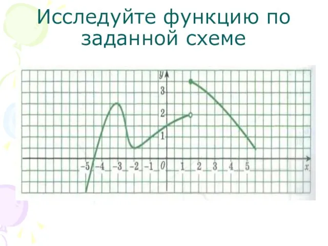 Исследуйте функцию по заданной схеме