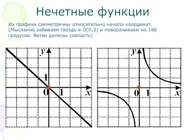 Нечетные функции Их графики симметричны относительно начала координат. (Мысленно забиваем гвоздь