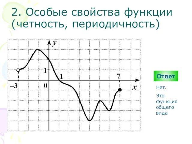 2. Особые свойства функции (четность, периодичность) Ответ Нет. Это функция общего вида