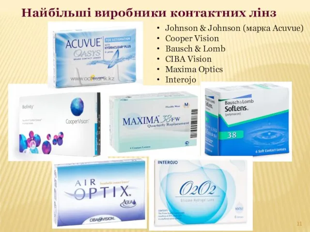 Johnson & Johnson (марка Acuvue) Cooper Vision Bausch & Lomb CIBA