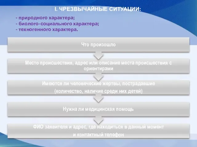 I. ЧРЕЗВЫЧАЙНЫЕ СИТУАЦИИ: - природного характера; - биолого-социального характера; - техногенного характера.