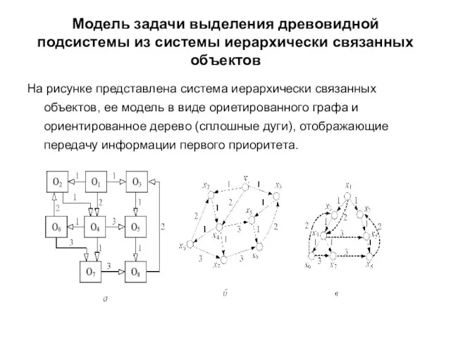 Модель задачи выделения древовидной подсистемы из системы иерархичеcки связанных объектов На