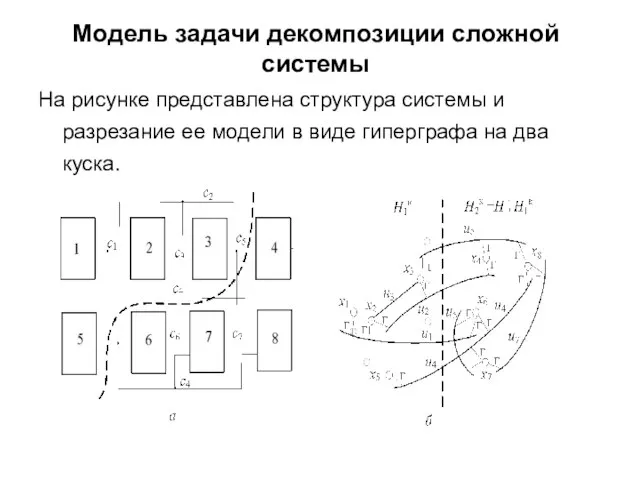 Модель задачи декомпозиции сложной системы На рисунке представлена структура системы и