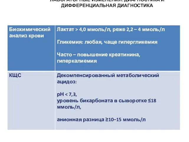 ЛАБОРАТОРНЫЕ ИЗМЕНЕНИЯ: ДИАГНОСТИКА И ДИФФЕРЕНЦИАЛЬНАЯ ДИАГНОСТИКА