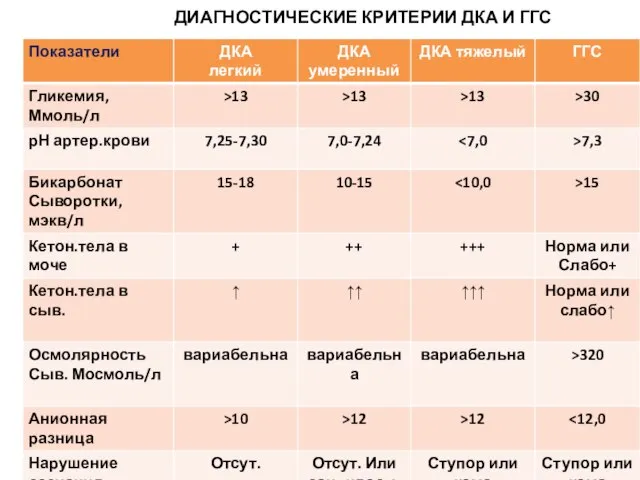 ДИАГНОСТИЧЕСКИЕ КРИТЕРИИ ДКА И ГГС