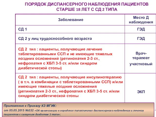 ПОРЯДОК ДИСПАНСЕРНОГО НАБЛЮДЕНИЯ ПАЦИЕНТОВ СТАРШЕ 18 ЛЕТ С СД 2 ТИПА