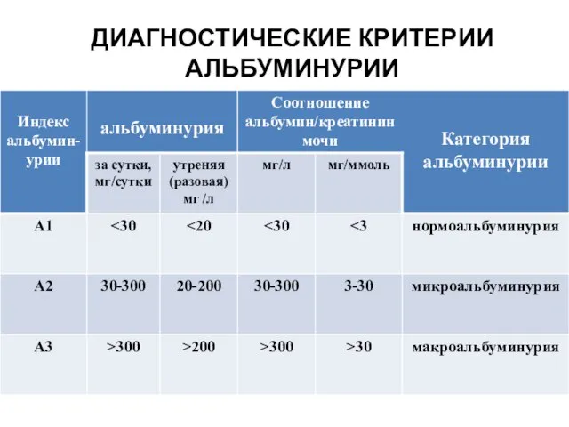 ДИАГНОСТИЧЕСКИЕ КРИТЕРИИ АЛЬБУМИНУРИИ