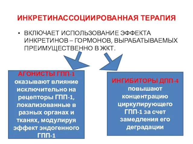 ИНКРЕТИНАССОЦИИРОВАННАЯ ТЕРАПИЯ ВКЛЮЧАЕТ ИСПОЛЬЗОВАНИЕ ЭФФЕКТА ИНКРЕТИНОВ – ГОРМОНОВ, ВЫРАБАТЫВАЕМЫХ ПРЕИМУЩЕСТВЕННО В