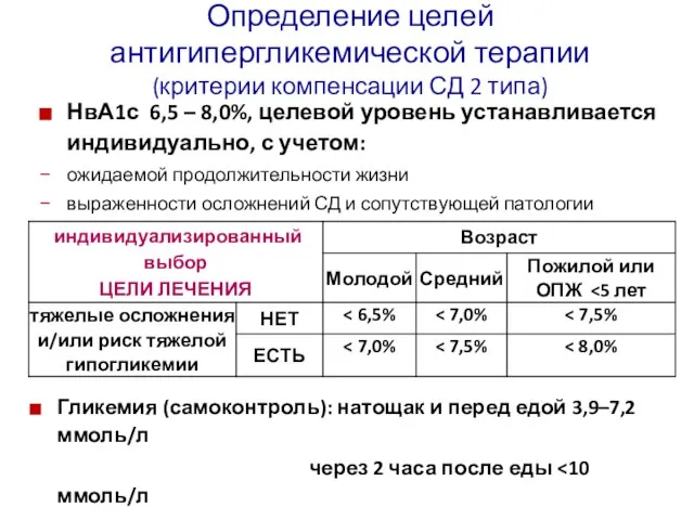 Определение целей антигипергликемической терапии (критерии компенсации СД 2 типа) НвА1с 6,5