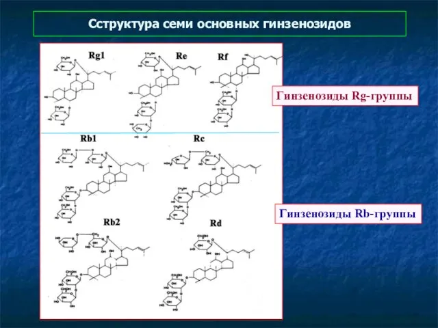 Cструктура семи основных гинзенозидов Гинзенозиды Rg-группы Гинзенозиды Rb-группы