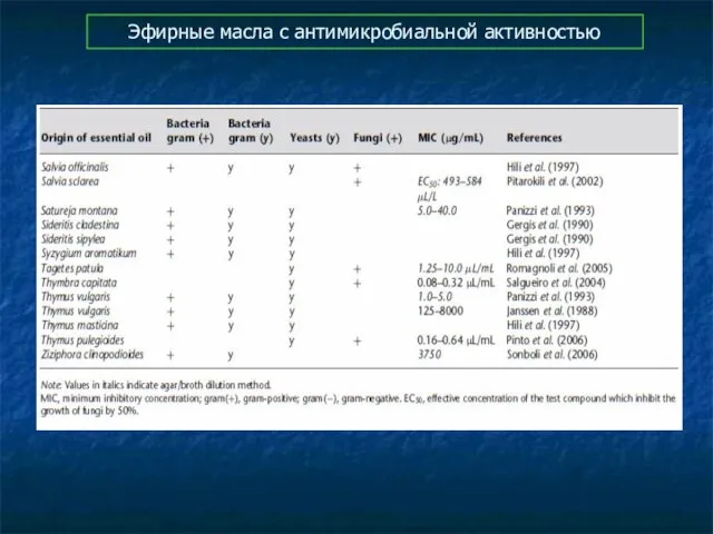 Эфирные масла с антимикробиальной активностью