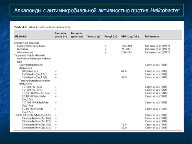 Алкалоиды с антимикробиальной активностью против Helicobacter