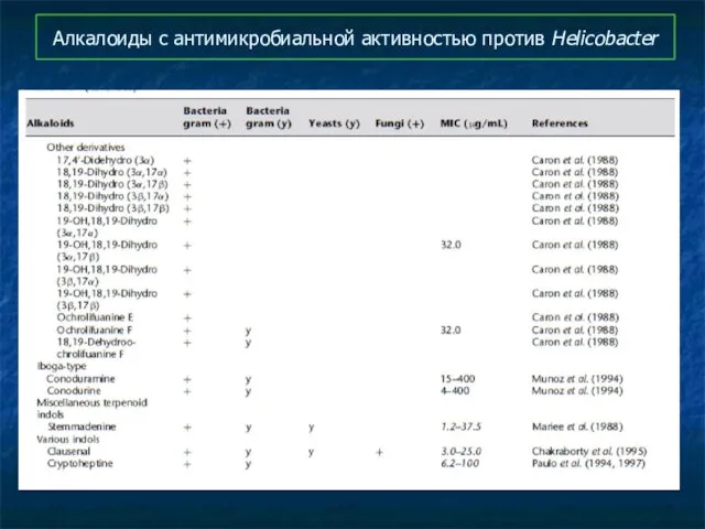 Алкалоиды с антимикробиальной активностью против Helicobacter