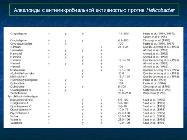 Алкалоиды с антимикробиальной активностью против Helicobacter